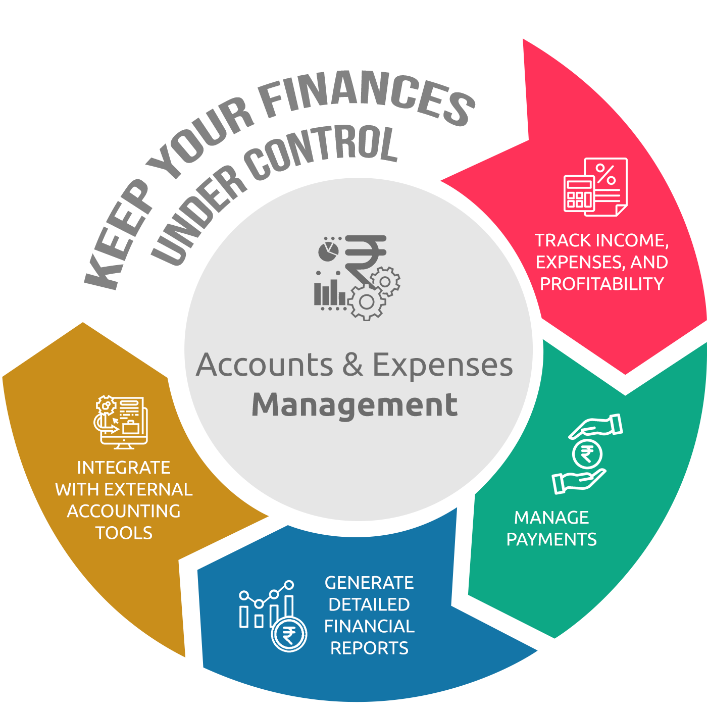 Collaboration is made seamless with Wealth Builders